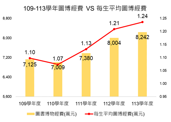 109 113圖博資源